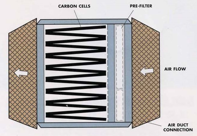 carbon filter