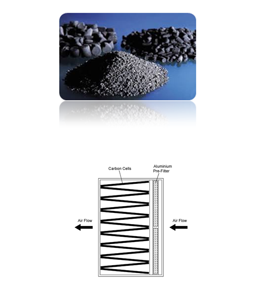 Activated Carbon Filter